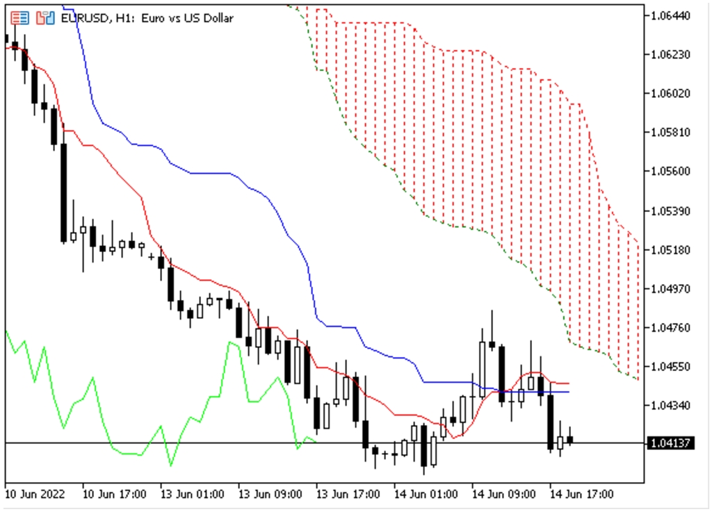 MT5交易平台免费下载：基于Ichimoku指标的交易系统设计
