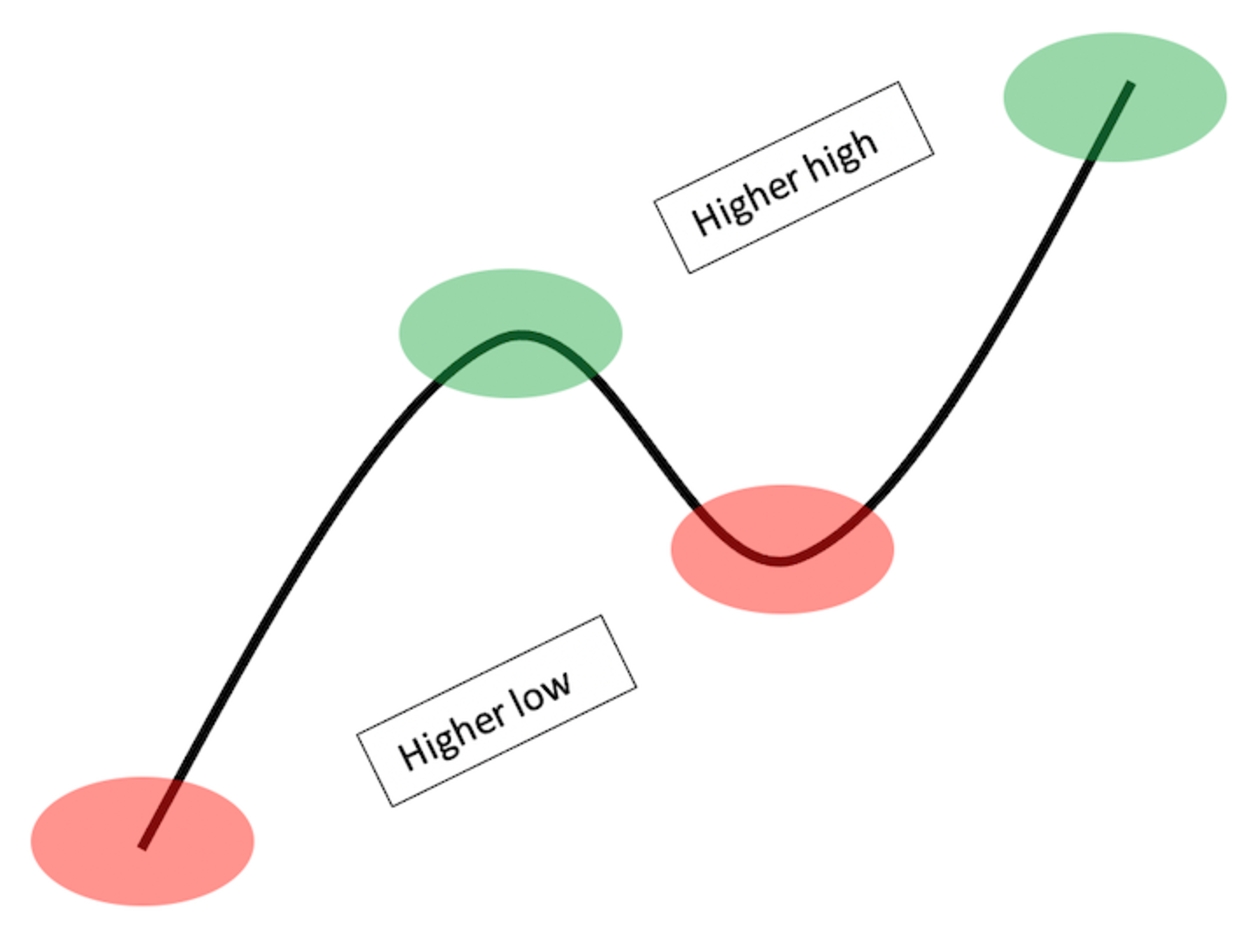 正规MT5下载平台：设计布林带（Bollinger Bands）交易系统  
