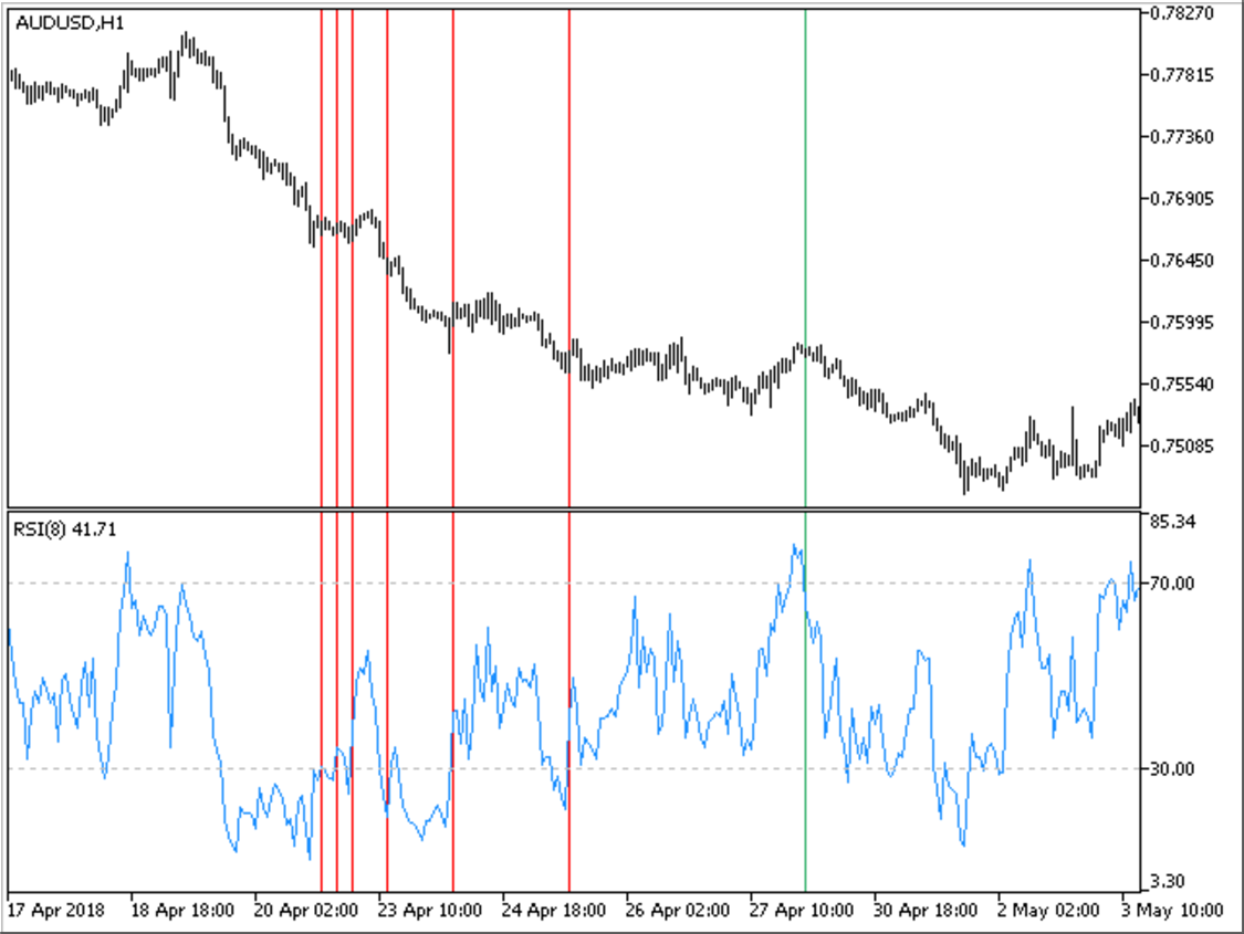 MetaTrader5交易平台